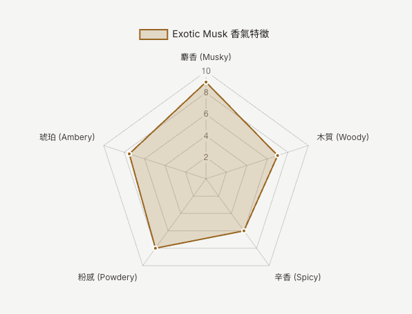 截圖 2025-07-25 上午10.32.32.png