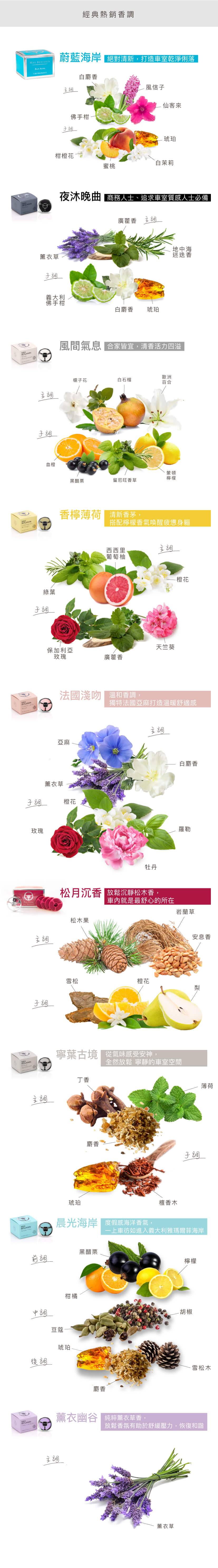 20230608 Max Benjamin車用香氛 香調表 (1).jpg