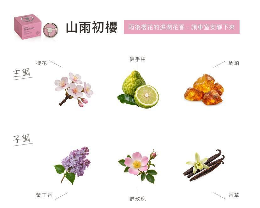 MaxBenjamin_山雨初櫻_車用香氛_香調區塊.jpg